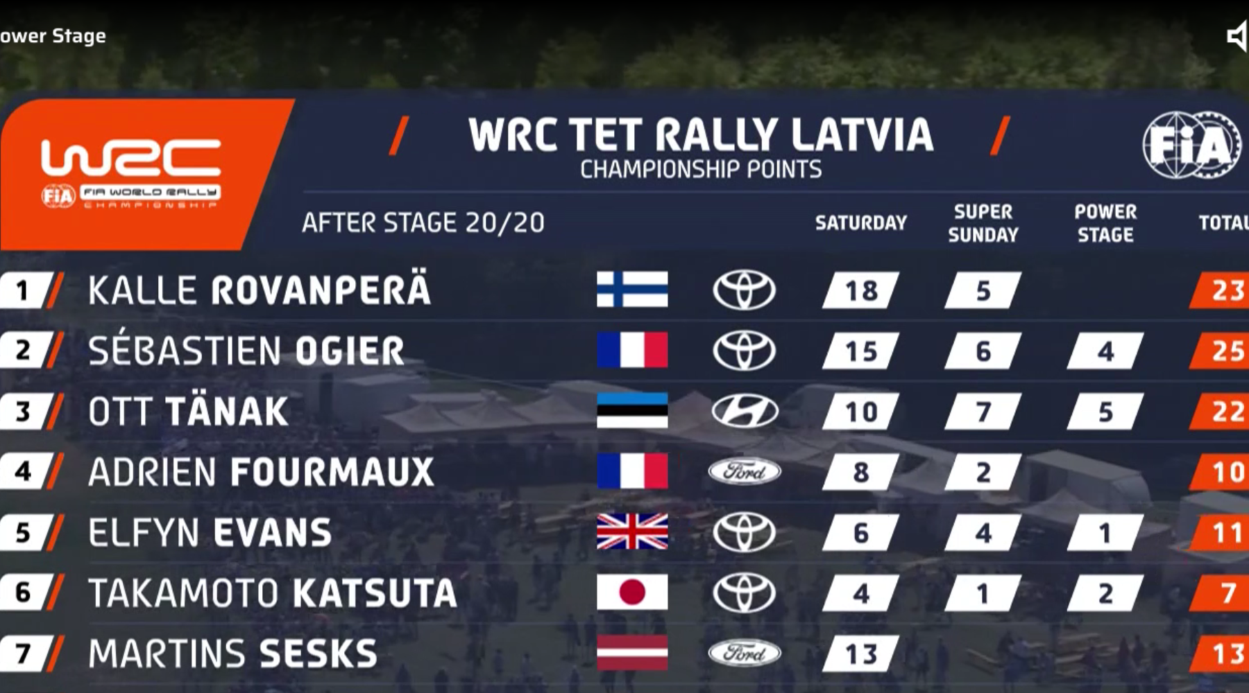 Wrc Numbers How Does WRC Scoring System Works Explained: Scoring System Breakdown ...